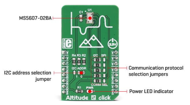 Block Diagram - Mikroe MIKROE-3030 Altitude 2 Click